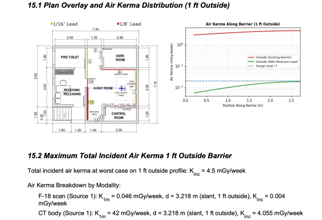 Generate report-ready overlays and air kerma distributions for each evaluated barrier.